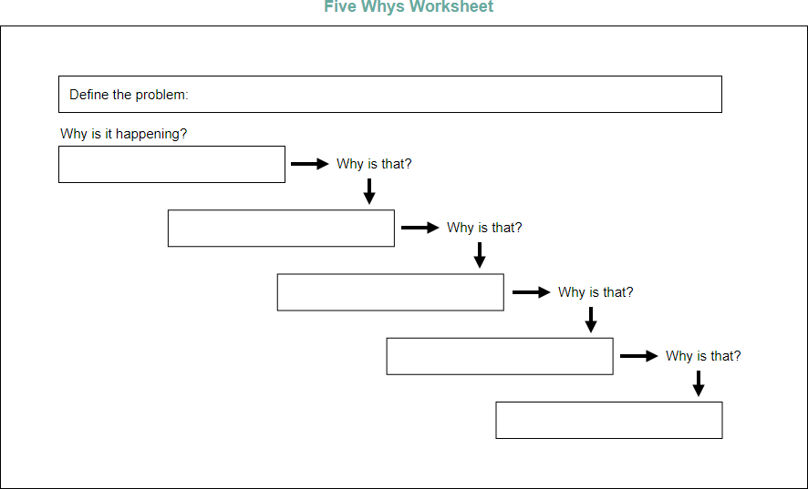 Sample 5 whys blank worksheet